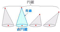 例題対比 扇形の面積 円錐の表面積